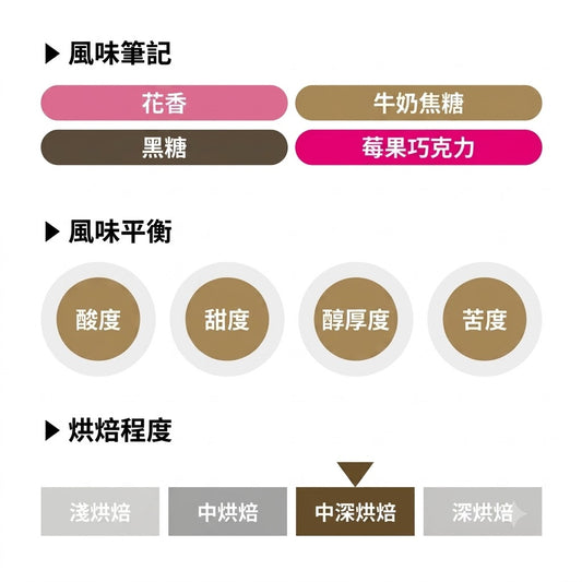 REC COFFEE Ethiopia Decaf 埃塞俄比亞 99.9%無咖啡因 精品咖啡原豆 中深烘焙