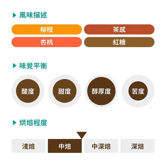 REC COFFEE Guatemala 危地馬拉/瓜地馬拉 Los Suspiros 莊園 水洗精品咖啡原豆 中度烘焙 250g