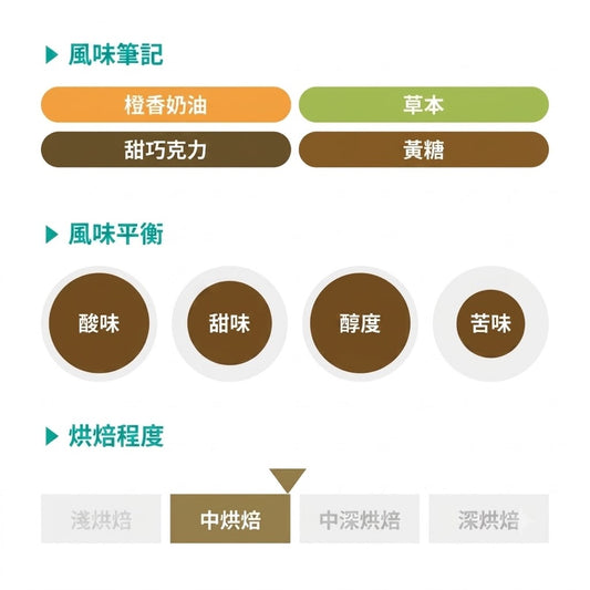 REC COFFEE Guatemala 危地馬拉/瓜地馬拉 Rosma 莊園 水洗精品咖啡原豆 中度烘焙 200g