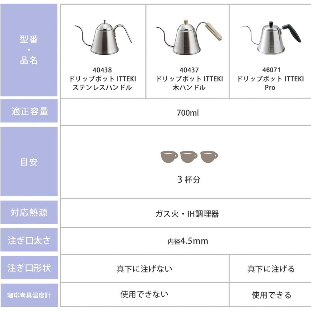 KOGU Drip Pot ITTEKI Pro 1L 46071 Made in Japan