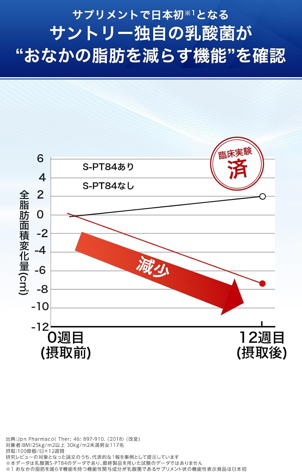 日本Suntory Lac FIT 清理腸道 減少腹部脂肪 6袋優惠裝 180粒/180日份量 乳酸菌 比菲德氏菌