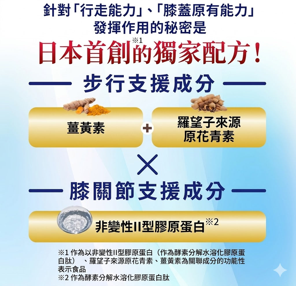Regain 日本製 Leg-Strengthening Assist 膝關節與步行支援機能性補充食品 60粒×3袋優惠裝