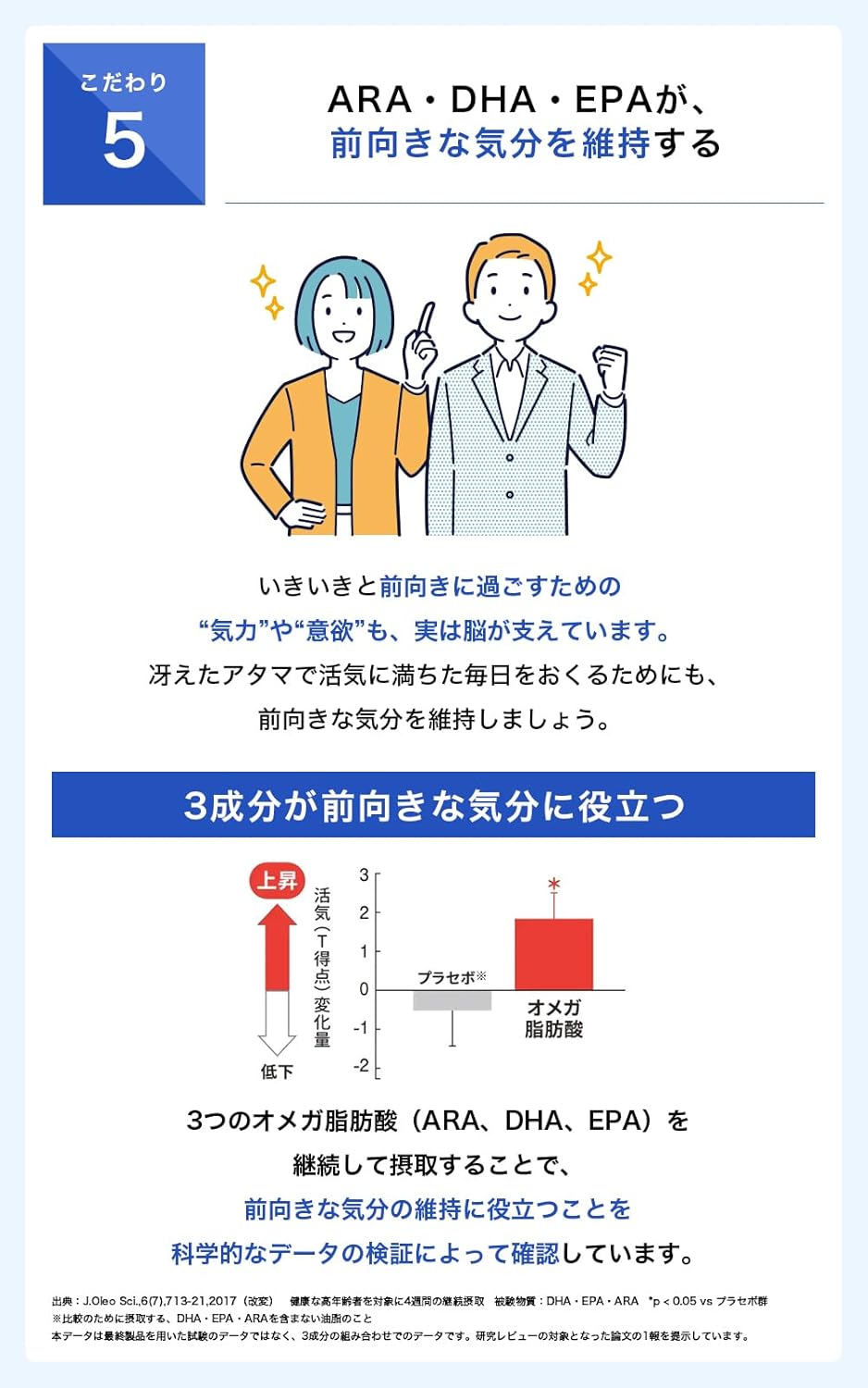 日本Suntory 魚油丸 Omega Aid Plus 3樽優惠裝 1080粒/180日份量 DHA EPA 葉黃素 玉米黃素