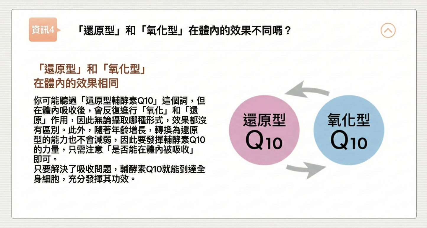 日清製藥LivLon 水溶性Q10 Water-soluble Q10 180粒裝 高吸收率心臟活力配方