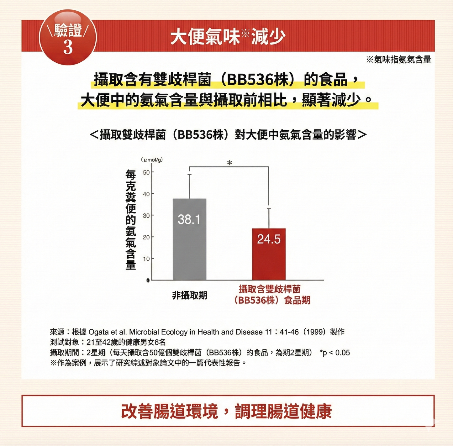 日清製藥LivLon Bificolon S 比菲德氏菌益生菌膠囊 有效改善腸道環境