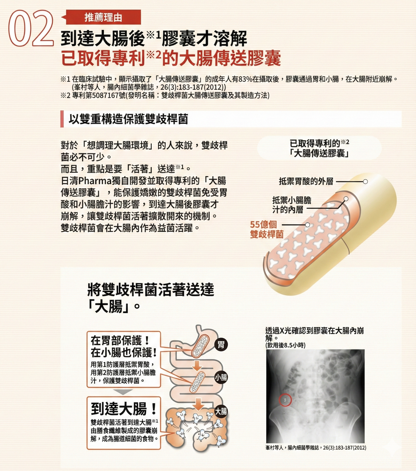 日清製藥LivLon Bificolon S 比菲德氏菌益生菌膠囊 有效改善腸道環境