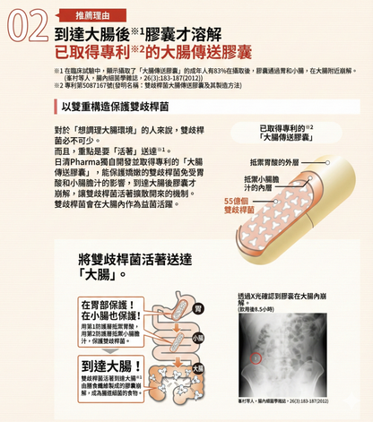 日清製藥LivLon Bificolon S 比菲德氏菌益生菌膠囊 有效改善腸道環境
