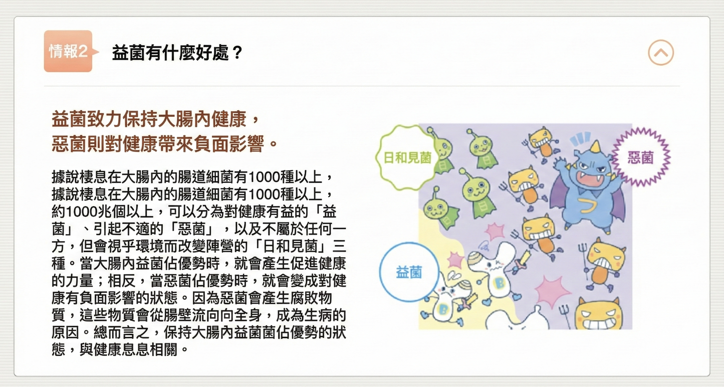 日清製藥LivLon Bificolon S 比菲德氏菌益生菌膠囊 有效改善腸道環境