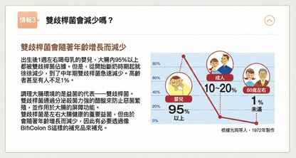 日清製藥LivLon Bificolon S 比菲德氏菌益生菌膠囊 有效改善腸道環境