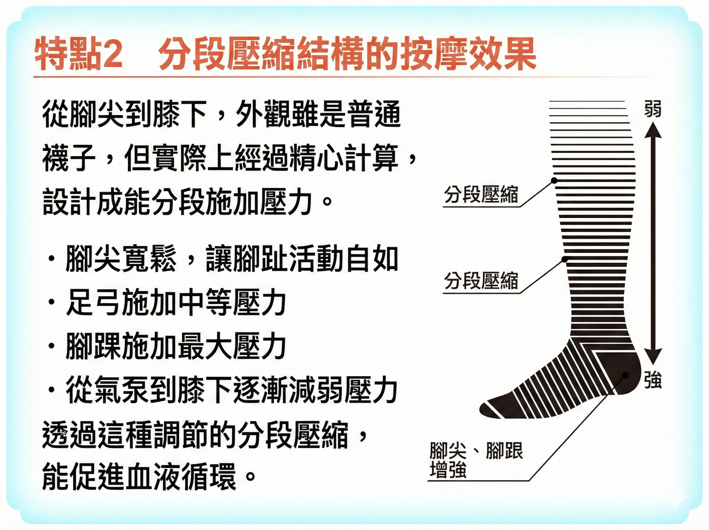 Bonvolant Lycra 高密度纖維 漸進式壓力襪 有效改善靜脈曲張 消除疲勞腳腫 2對裝