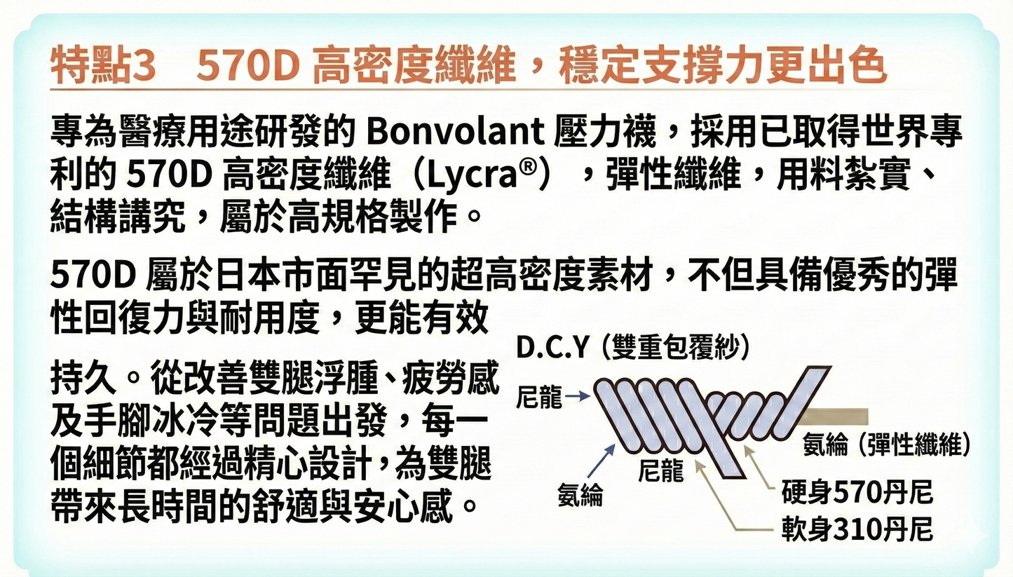 Bonvolant Lycra 高密度纖維 漸進式壓力襪 有效改善靜脈曲張 消除疲勞腳腫 2對裝