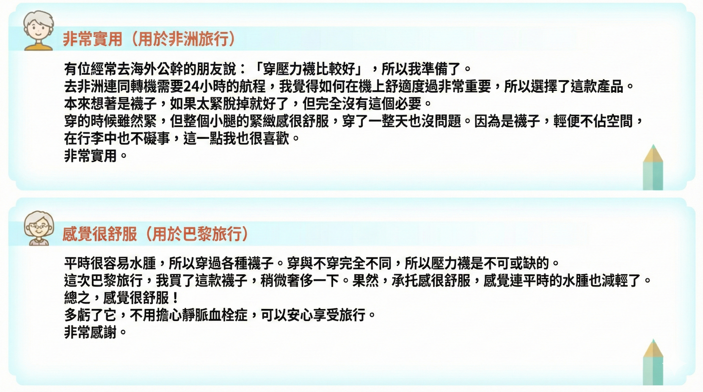 Bonvolant Lycra 高密度纖維 漸進式壓力襪 有效改善靜脈曲張 消除疲勞腳腫 2對裝