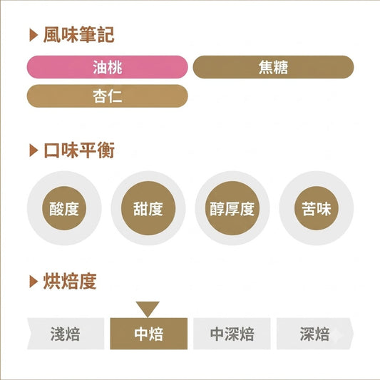 REC COFFEE Brazil 巴西 Granja Sao Francisco 莊園 半水洗精品咖啡原豆 中度烘培