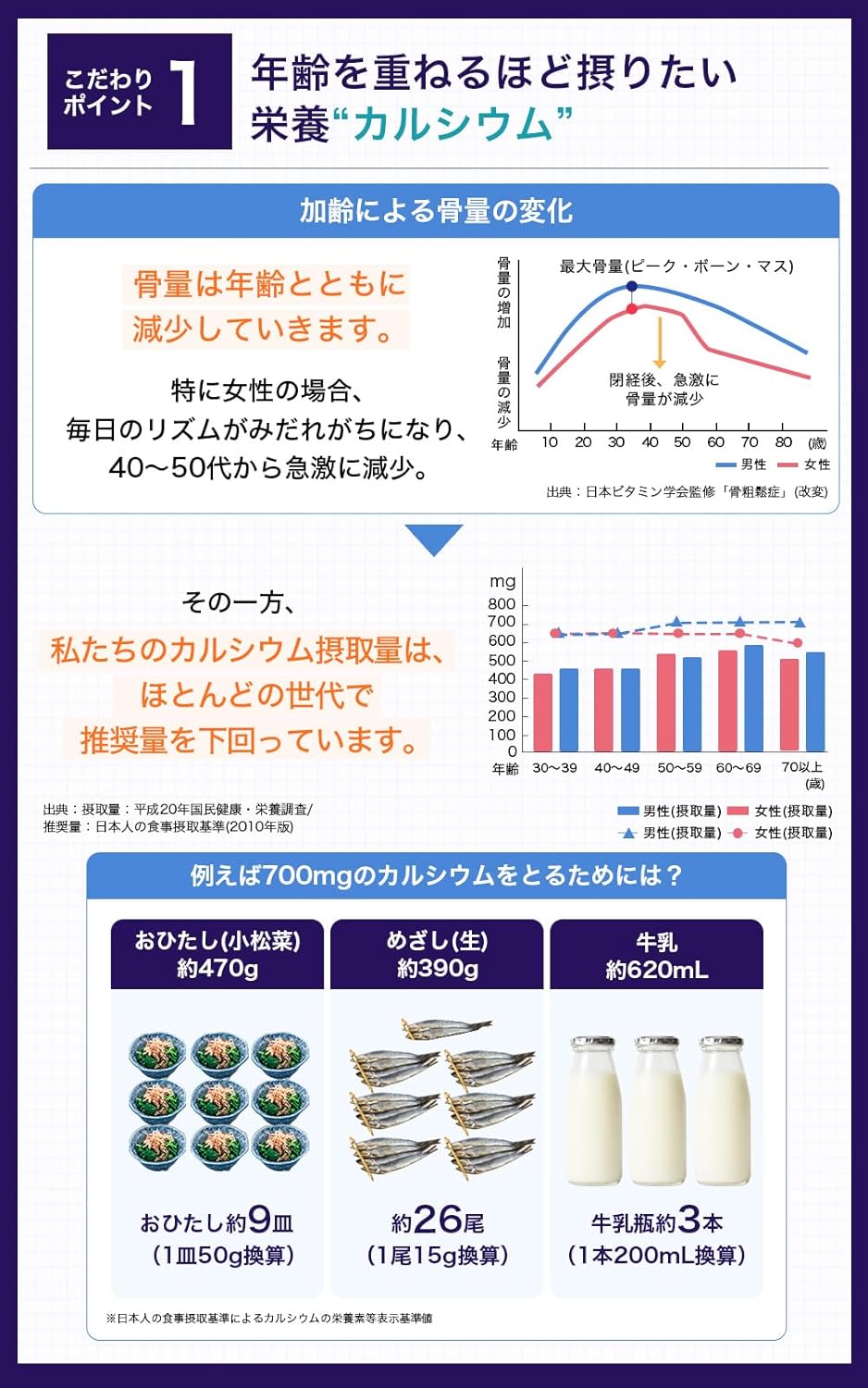 日本Suntory Calmate 補鈣丸 3袋優惠裝 360粒/90日份量 骨骼鈣質營養補充保健品
