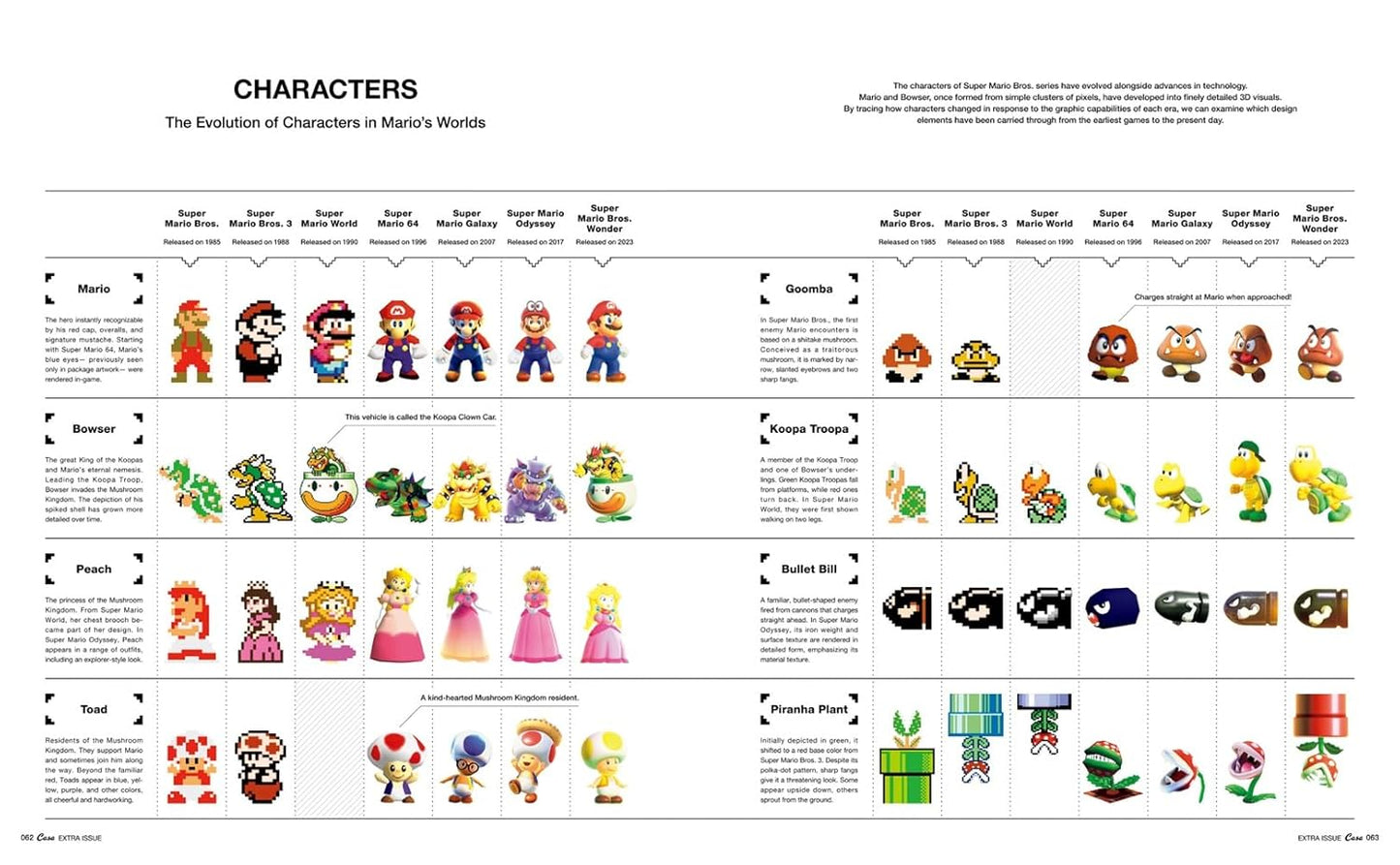 Casa BRUTUS Extra Issue SUPER MARIO BROS. AND DESIGN English Edition