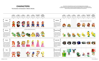 Casa BRUTUS Extra Issue SUPER MARIO BROS. AND DESIGN English Edition