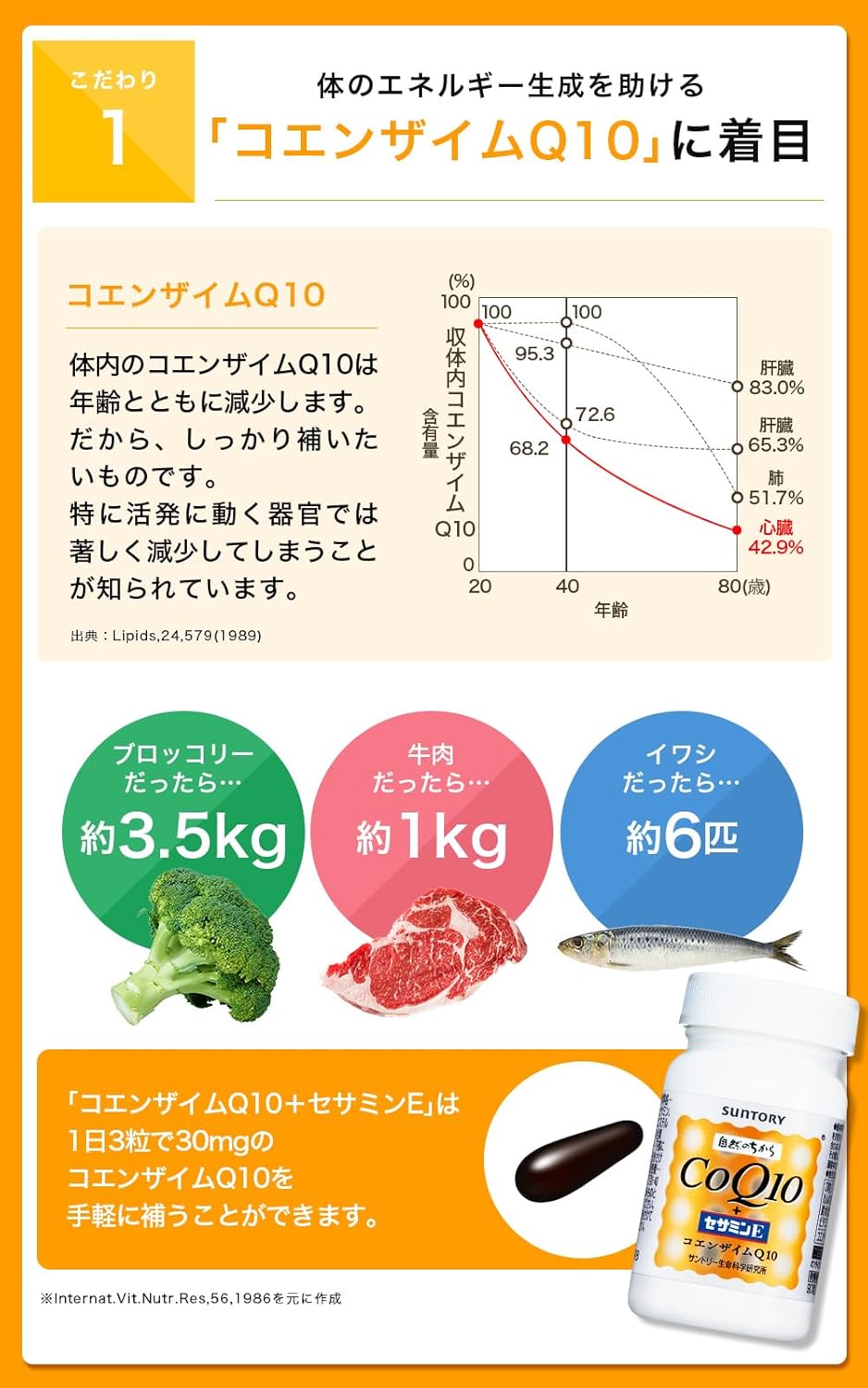日本Suntory CoQ10+芝麻明+維他命E 4樽優惠裝 360粒/120日份量 輔酶Q10 增強活力 美肌美顏