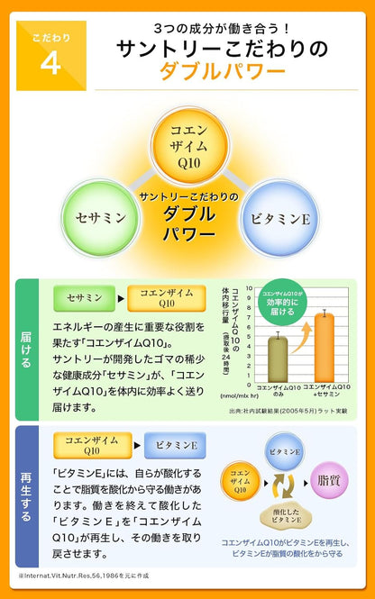 日本Suntory CoQ10+芝麻明+維他命E 4樽優惠裝 360粒/120日份量 輔酶Q10 增強活力 美肌美顏