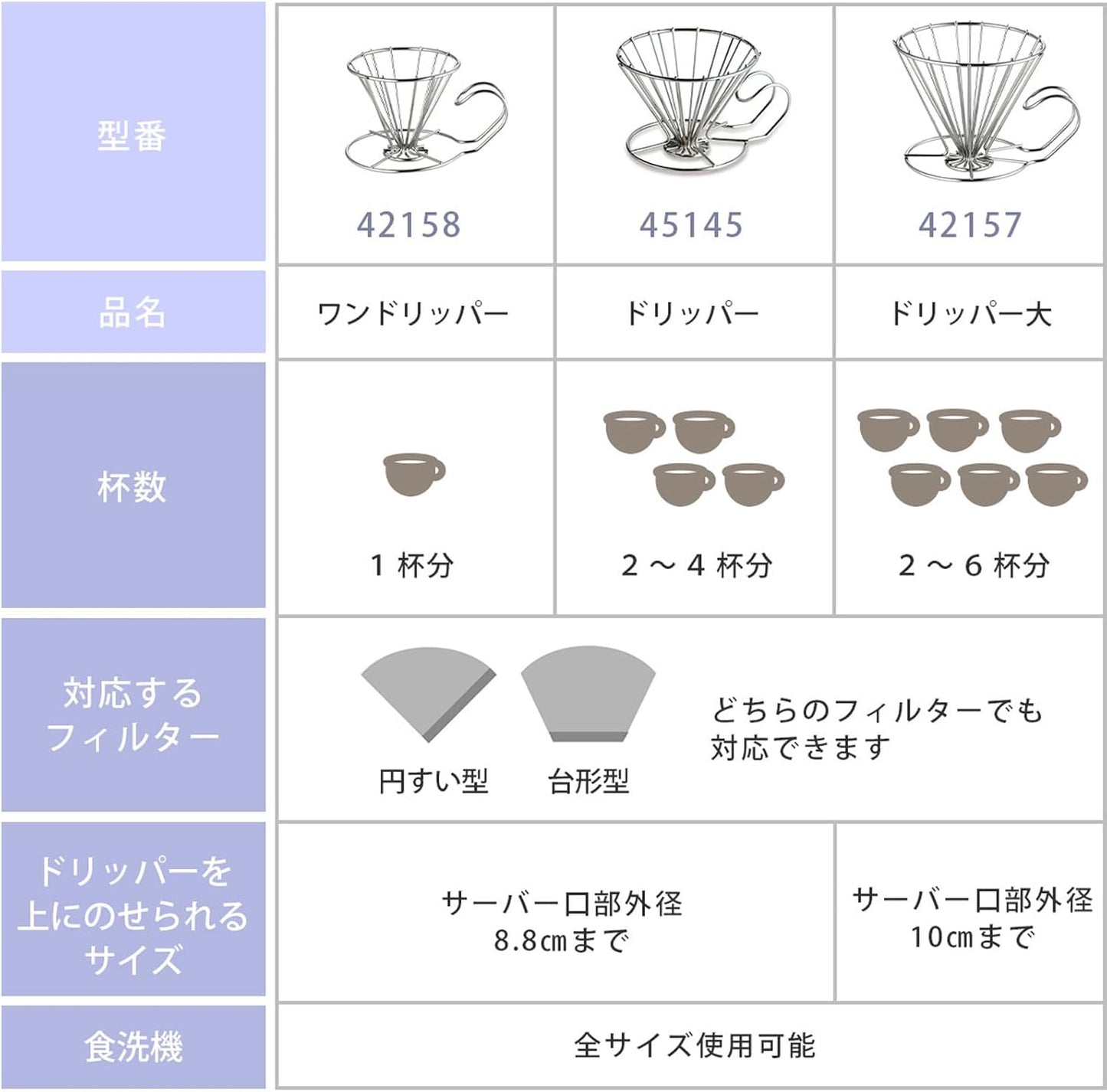 KOGU 珈琲考具 日本製 不鏽鋼手沖咖啡濾杯 2-6杯用 大款 42157