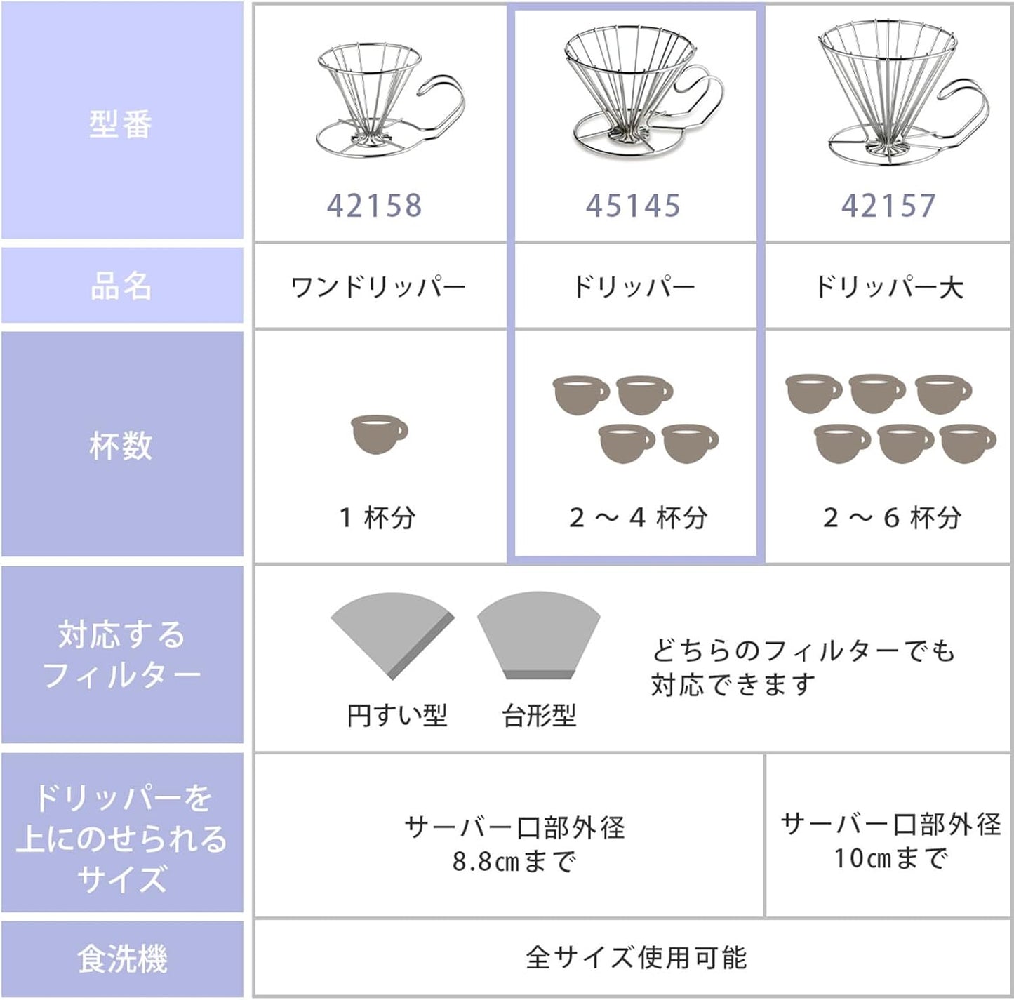 KOGU 珈琲考具 日本製 不鏽鋼手沖咖啡濾杯 2-4杯用 標準款 45145