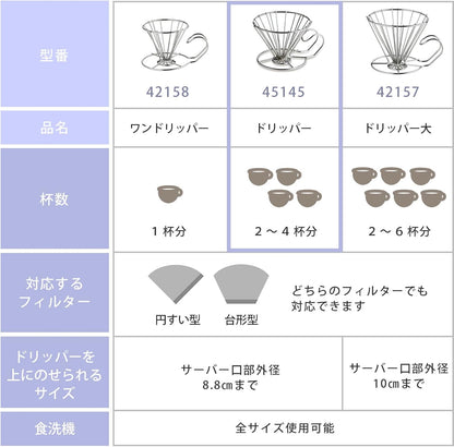 KOGU 珈琲考具 日本製 不鏽鋼手沖咖啡濾杯 2-4杯用 標準款 45145