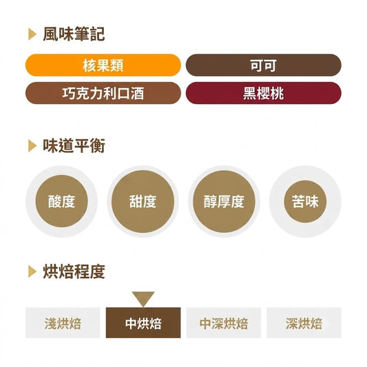 REC COFFEE Colombia 哥倫比亞 Forest Guamo 厭氧日曬精品咖啡原豆 中度烘焙 100g×2包