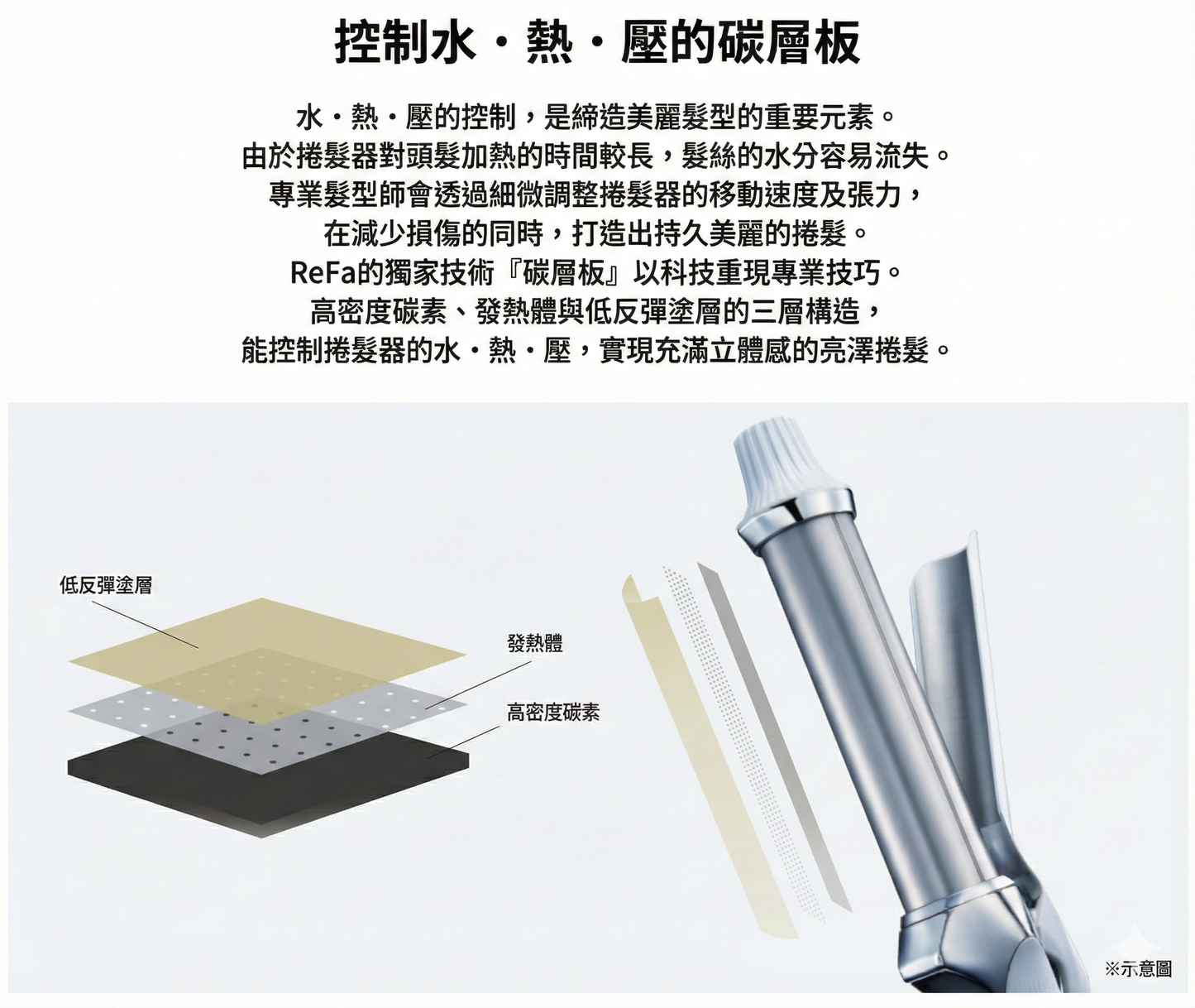 ReFa Curl Iron Pro 專業亮澤捲髮棒 捲髮器 全球通用電壓 19mm-38mm