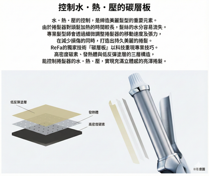 ReFa Curl Iron Pro 專業亮澤捲髮棒 捲髮器 全球通用電壓 19mm-38mm
