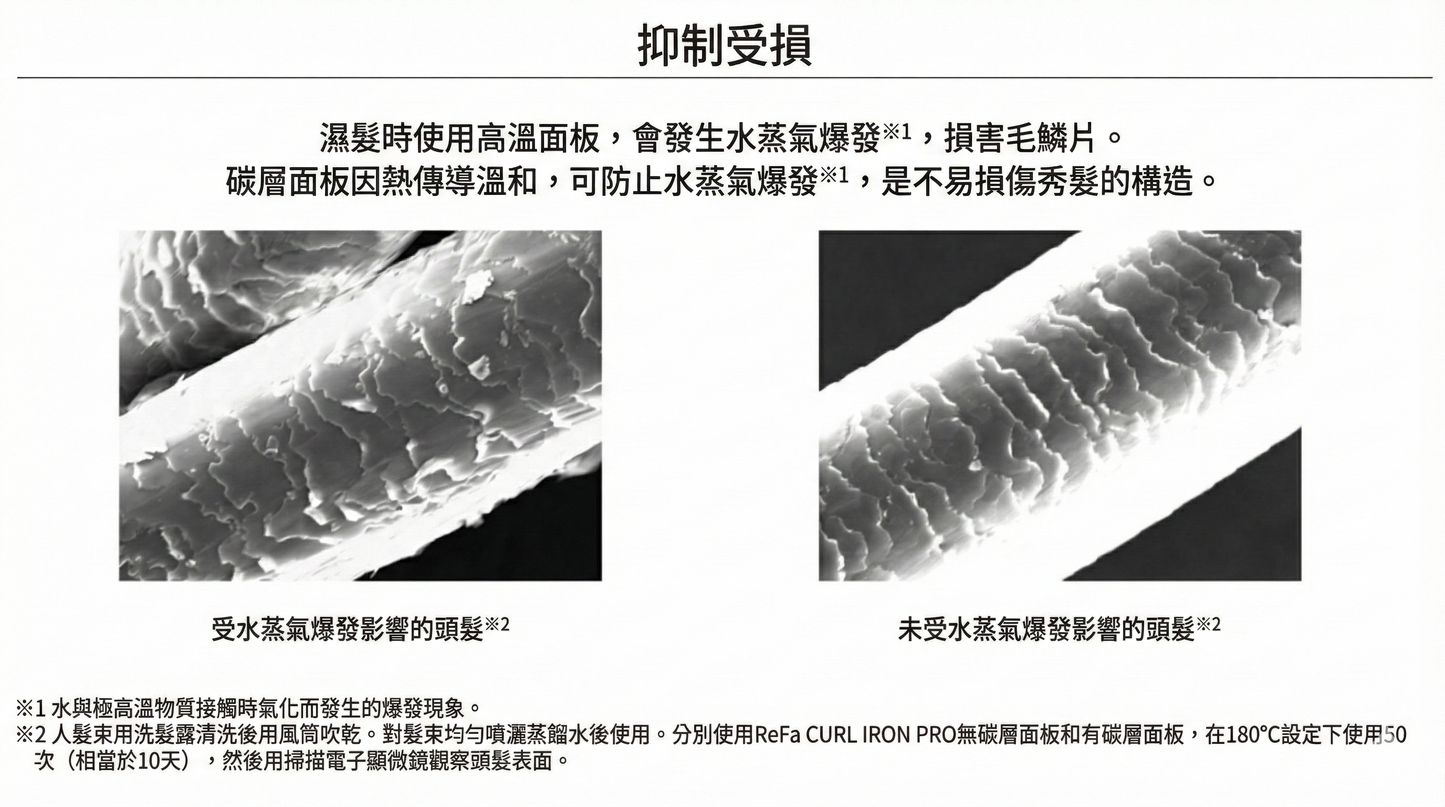 ReFa Curl Iron Pro 專業亮澤捲髮棒 捲髮器 全球通用電壓 19mm-38mm