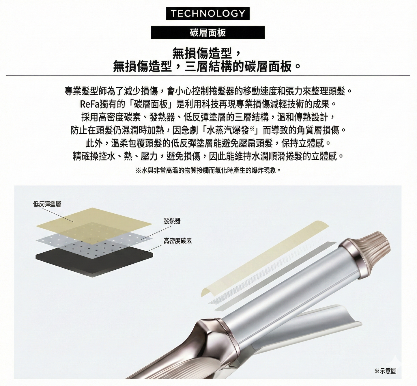 ReFa Curl Iron Pro+ 32mm 專業級新版 捲髮棒 亮澤捲髮器 全球通用電壓 新香檳米灰色