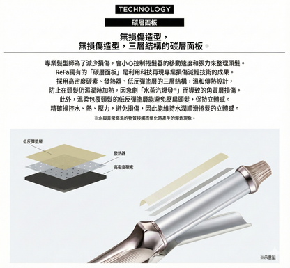 ReFa Curl Iron Pro+ 32mm 專業級新版 捲髮棒 亮澤捲髮器 全球通用電壓 新香檳米灰色