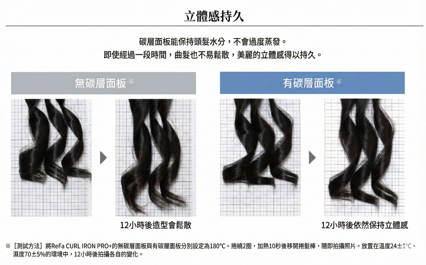 ReFa Curl Iron Pro+ 32mm 專業級新版 捲髮棒 亮澤捲髮器 全球通用電壓 新香檳米灰色