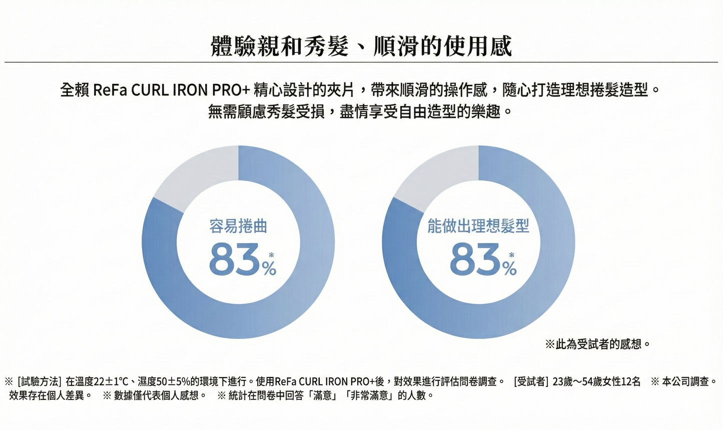 ReFa Curl Iron Pro+ 32mm 專業級新版 捲髮棒 亮澤捲髮器 全球通用電壓 新香檳米灰色