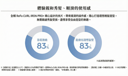 ReFa Curl Iron Pro+ 32mm 專業級新版 捲髮棒 亮澤捲髮器 全球通用電壓 新香檳米灰色