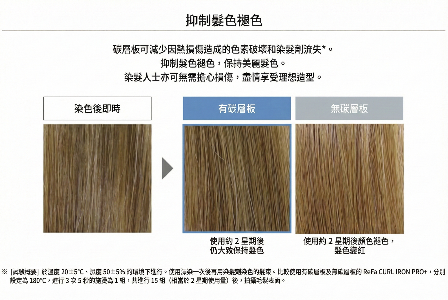 ReFa Curl Iron Pro+ 32mm 專業級新版 捲髮棒 亮澤捲髮器 全球通用電壓 新香檳米灰色