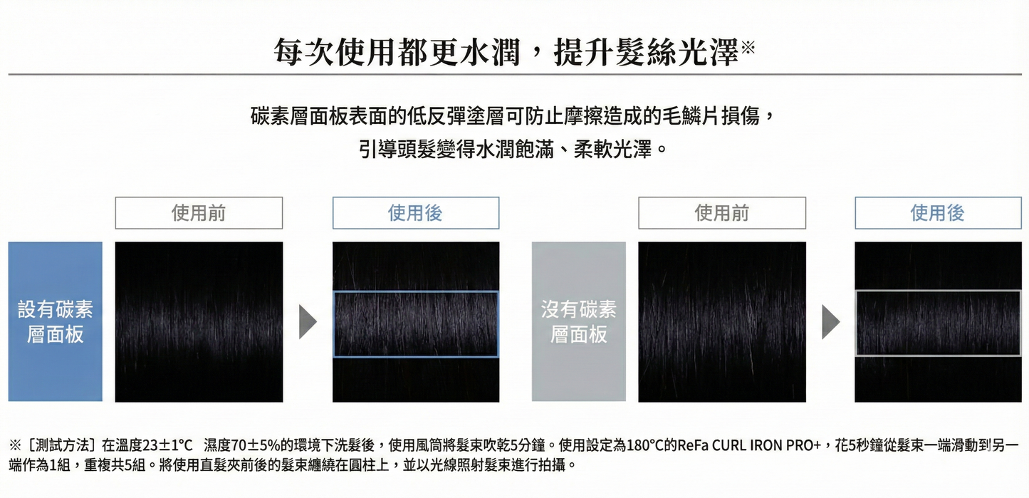 ReFa Curl Iron Pro+ 32mm 專業級新版 捲髮棒 亮澤捲髮器 全球通用電壓 新香檳米灰色
