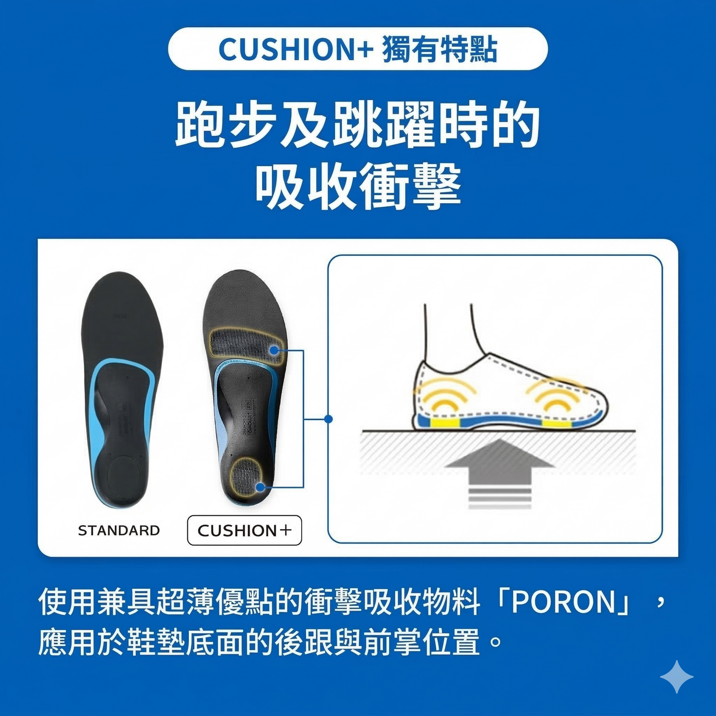 ZAMST Footcraft CUSHION+ 避震型 專業運動鞋墊 足弓支撐 穩定避震