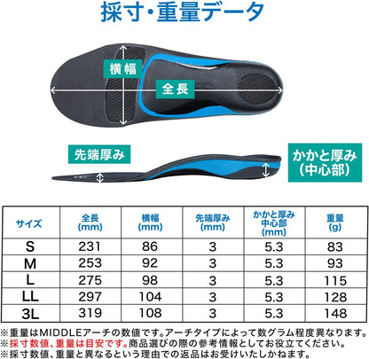 ZAMST Footcraft CUSHION+ 避震型 專業運動鞋墊 足弓支撐 穩定避震