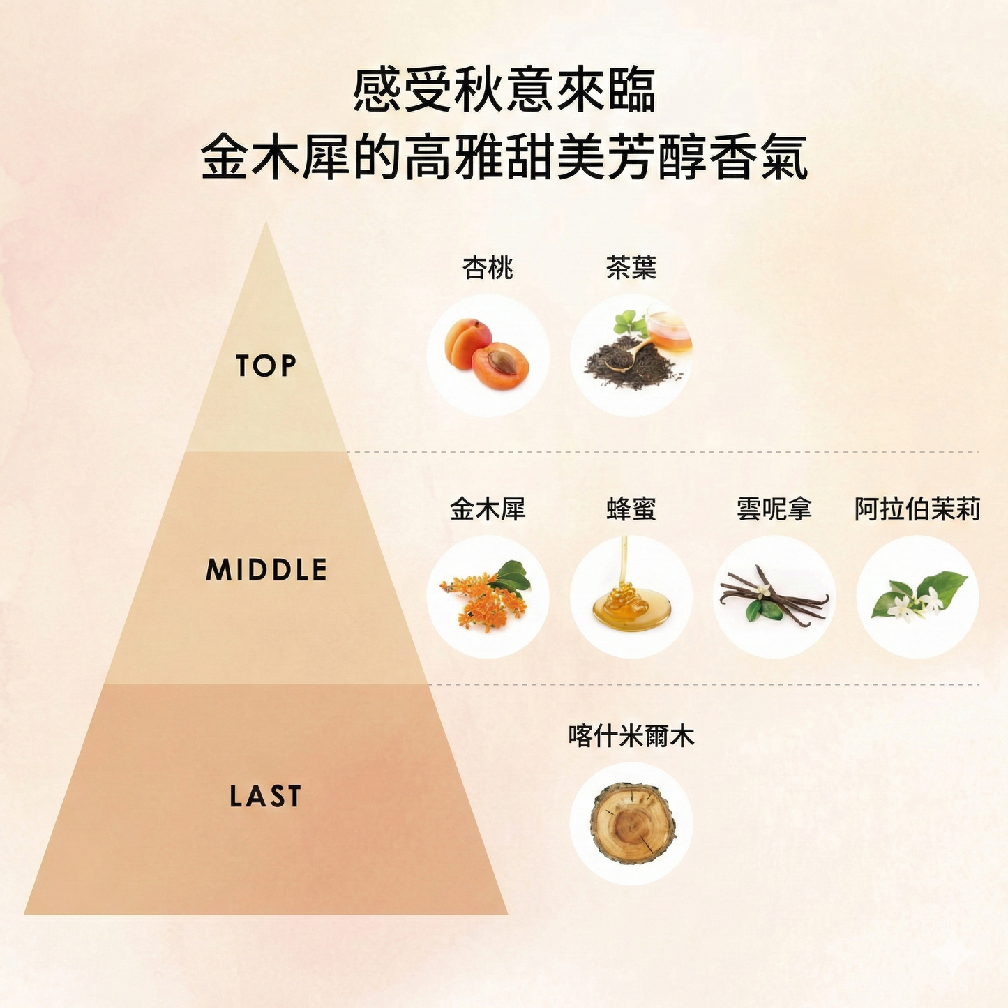 F ORGANICS 日本製 深層保濕乳液 Deep Moisture Milk 限定桂花流金香 120ml