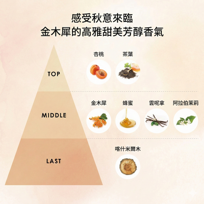 F ORGANICS 日本製 深層保濕乳液 Deep Moisture Milk 限定桂花流金香 120ml