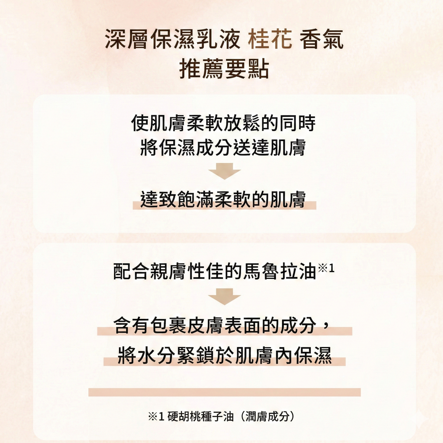 F ORGANICS 日本製 深層保濕乳液 Deep Moisture Milk 限定桂花流金香 120ml