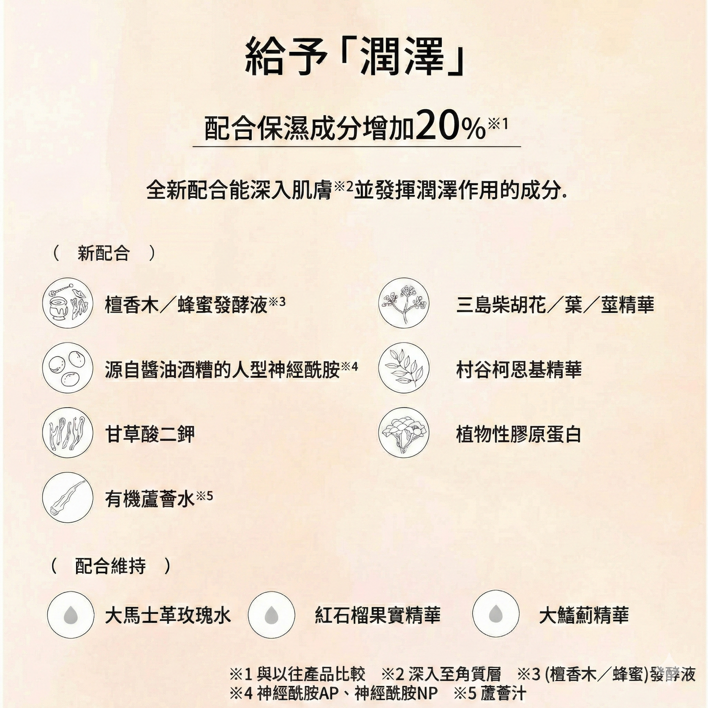 F ORGANICS 日本製 深層保濕乳液 Deep Moisture Milk 限定桂花流金香 120ml