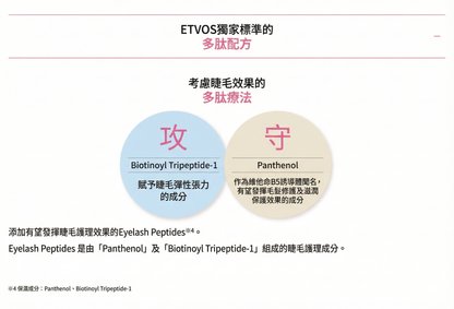 ETVOS Enrich Lash Serum 眼睫毛精華液 新上市