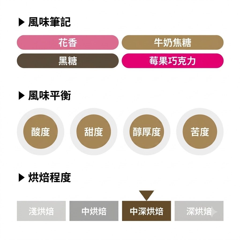 REC COFFEE Ethiopia Decaf 埃塞俄比亞 99.9%無咖啡因 精品咖啡原豆 中深烘焙