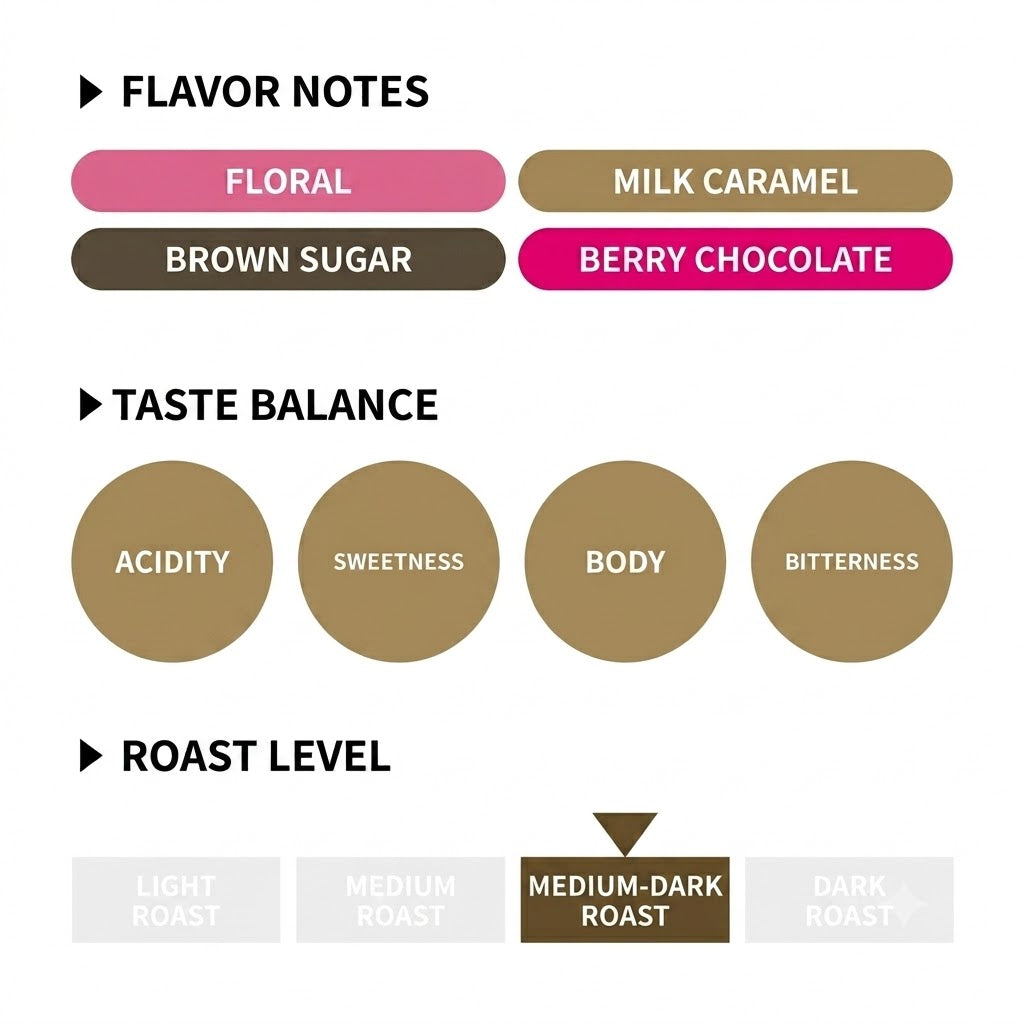 REC COFFEE Ethiopia Decaf 埃塞俄比亞 99.9%無咖啡因 精品咖啡原豆 中深烘焙