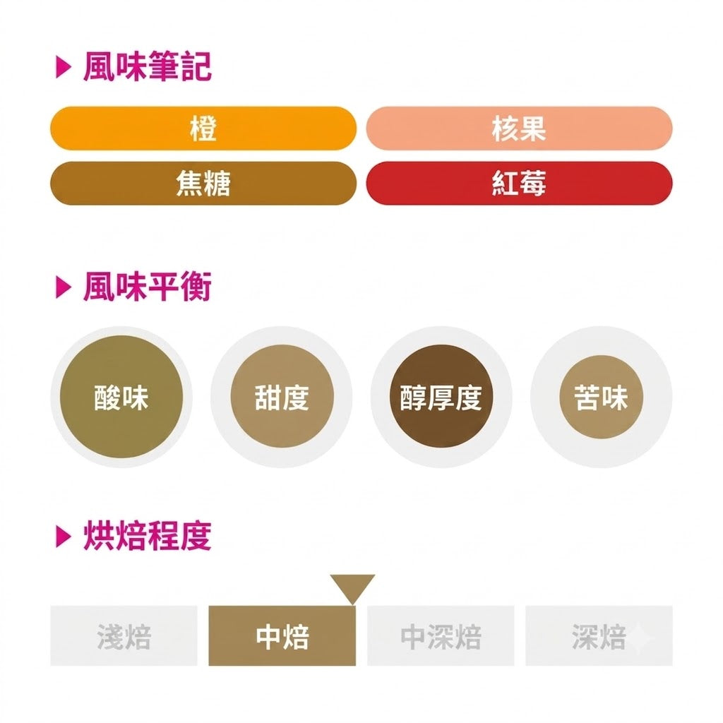 REC COFFEE Ethiopia Shanta Golba Washed Whole Coffee Beans Roasted in Japan
