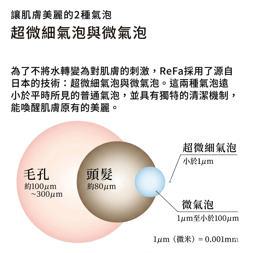 ReFa FINE BUBBLE DIA Shower Head 護膚護髮 蓮蓬頭 花灑頭 90mm / 120mm / 150mm