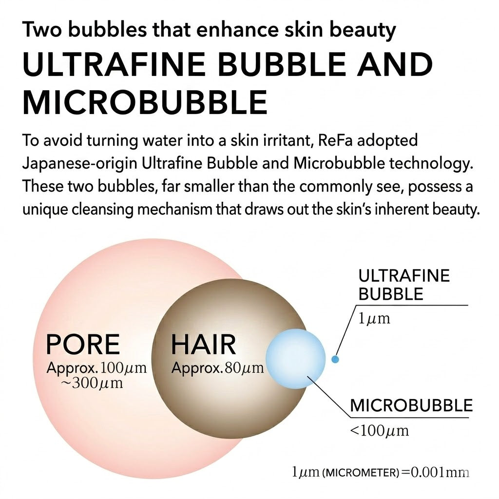 ReFa FINE BUBBLE DIA Shower Head 護膚護髮 蓮蓬頭 花灑頭 90mm / 120mm / 150mm