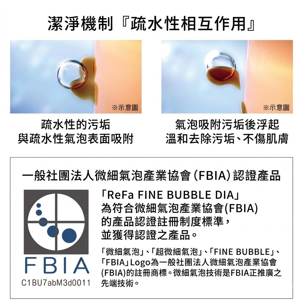 ReFa FINE BUBBLE DIA Shower Head 護膚護髮 蓮蓬頭 花灑頭 90mm / 120mm / 150mm