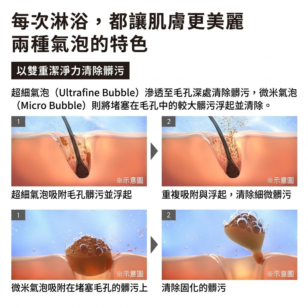 ReFa FINE BUBBLE DIA Shower Head 護膚護髮 蓮蓬頭 花灑頭 90mm / 120mm / 150mm